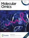 Molecular Omics雜志封面